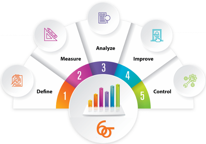 lean six sigma