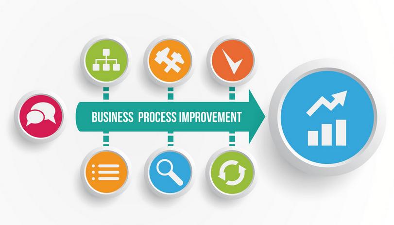 IMPROVING BUSINESS PROCESSES