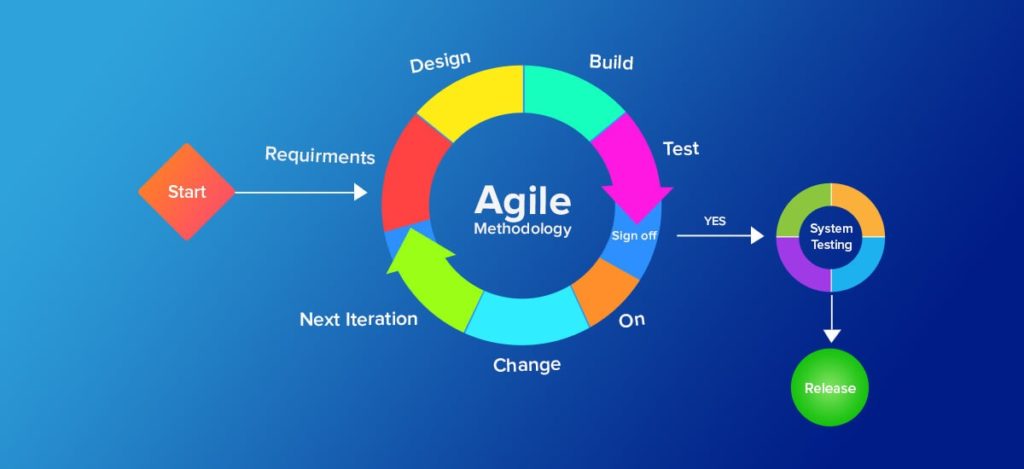 agile courses