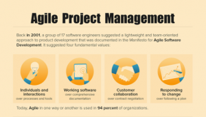 agile project management