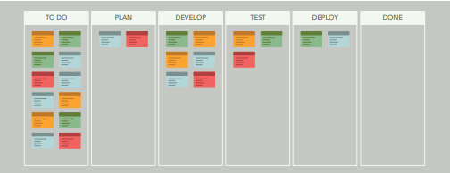 Visual Project Management using KANBAN - SCILS MANAGEMENT CENTRE