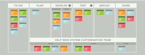 kanbanworkflow