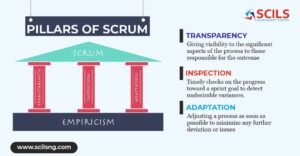 the three pillars of scrum