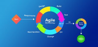 agile courses